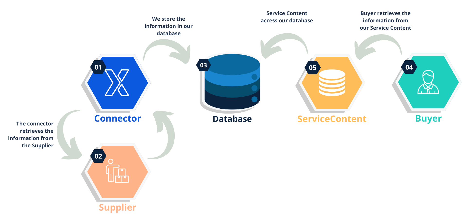 Content Workflow Schema
